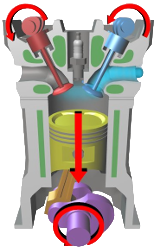 Diagram of how ICE engines work