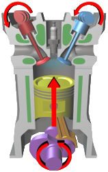 Diagram of how ICE engines work