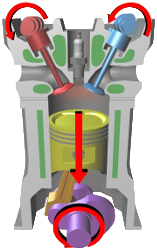 Diagram of how ICE engines work